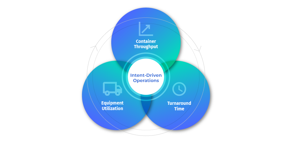 intent-driven-operations-infographic